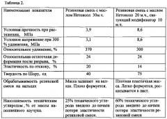 Способ получения деструктурированного полибутадиена в масле (патент 2622128)