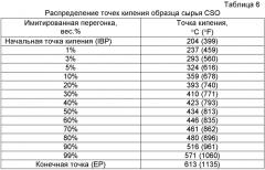 Гидрообработка тяжелого углеводородного сырья в заполненных жидкостью реакторах (патент 2575120)