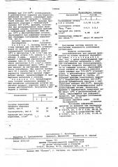 Антиобледенитель (патент 749878)