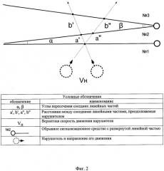 Способ определения направления движения нарушителя обрывными средствами обнаружения (патент 2485596)