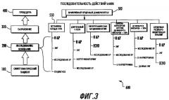 Автоматизированная система сбора и архивации информации для верификации медицинской необходимости выполнения медицинской процедуры (патент 2419878)