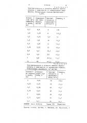 Способ определения концентрации акрилонитрила (патент 1270658)
