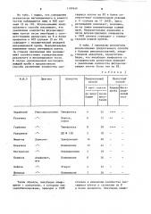 Способ диагностики аллергии (патент 1197640)