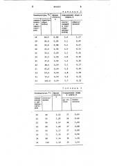 Способ обезвоживания и обессоливаниянефти (патент 802357)