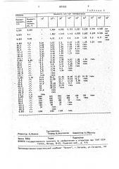 Способ разработки нефтяного месторождения (патент 681993)