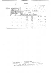 Способ изготовления бетонополимерных изделий (патент 1519889)