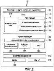 Способ межобъектного соединения, устройство и система для защиты содержимого (патент 2344554)