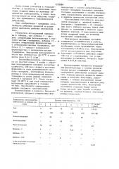 Щелочной электролит блестящего цинкования (патент 1258889)