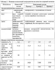 Состав для приготовления жировой начинки (патент 2590944)