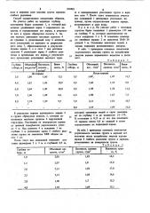 Способ уплотнения просадочныхгрунтов (патент 850801)