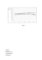 Способ диагностики качества срастания компонентов прививки (патент 2588545)