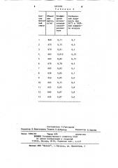 Комплексная добавка к ячеистобетонным смесям (патент 1201259)