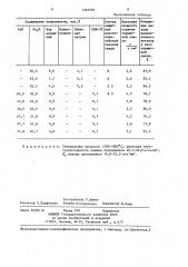 Состав для термитной сварки меди (патент 1362594)