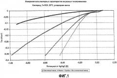 Способ получения поверхностей оксида никеля с повышенной проводимостью (патент 2383659)