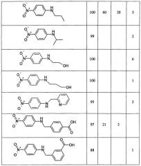 Применение пара-нитроаминопроизводных в корме для снижения выделения метана у жвачных животных (патент 2615390)