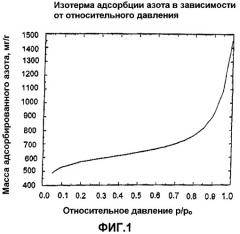 Высокоэффективные адсорбенты на основе активированного угля с высокой пористостью, представленной мезо- и макропорами (патент 2426591)