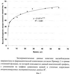 Фармацевтическая композиция из полимерных микрочастиц с модифицированной кинетикой высвобождения плохорастворимых лекарственных веществ (патент 2530577)