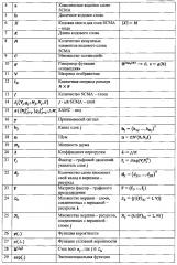 Системы и способы для множественного доступа с разреженным кодом (патент 2603280)