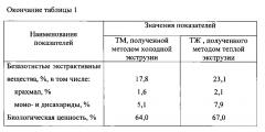 Способ приготовления хлебобулочного изделия (патент 2601798)