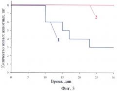 Средство для лечения наследственной анемии, связанной с нарушением синтеза порфиринов (патент 2435574)