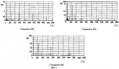 Способ выделения информативных периодичностей процесса в электронасосной установке (патент 2254496)