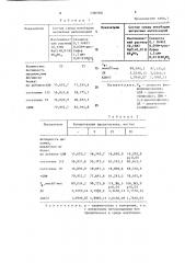 Способ исследования функций митохондрий (патент 1386900)