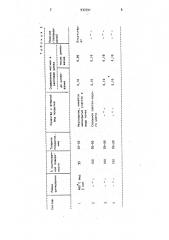 Водный флюс для горячего цинкования стали (патент 933791)