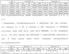 Линейная пневматическая система для приведения в движение транспортных средств (патент 2296683)