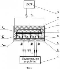 Способ неразрушающего контроля прочности сцепления покрытий (патент 2330264)