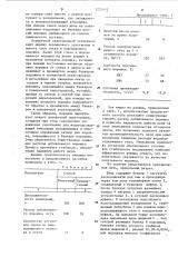 Способ термообработки порошка железа и устройство для его осуществления (патент 1222413)