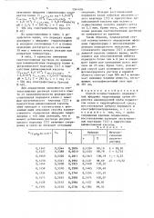 Способ количественного определения эфедрина гидрохлорида (патент 1541494)