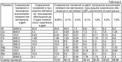 Раствор для очистки высококремнеземистого сырья (патент 2350560)