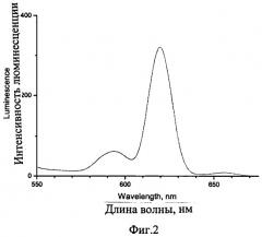 Люминесцирующие комплексные соединения рзэ с пиразолсодержащими 1,3-дикетонами и способ их получения (патент 2469041)