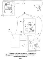 Способ контроля работы оборудования, электро- и пневмоинструмента для зубоврачебного кресла и система для его реализации (патент 2349294)