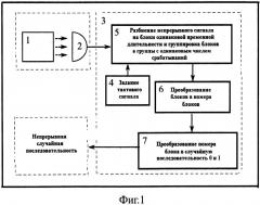 Квантовый генератор случайных чисел (патент 2662641)