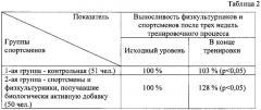 Комплекс биологически активных веществ, защищающих спортсменов от перетренированности (патент 2614881)