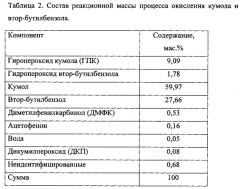 Способ окисления алкилароматических углеводородов и реактор для его осуществления (патент 2566504)