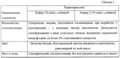 Пищевая кальцийсодержащая добавка и функциональный пищевой продукт ее содержащий (патент 2270586)