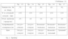 Устройство разливочного стакана (патент 2626694)