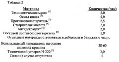 Подвергнутые обработке наполнители, содержащие композиции, и изделия, полученные из них (патент 2588621)