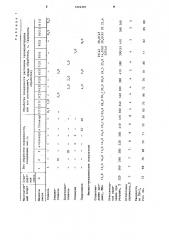 Способ модификации резины (патент 1224307)