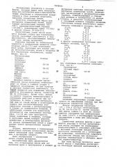 Огнеупорная масса (патент 1028645)