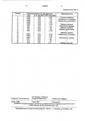 Композиция для покрытий холодного отверждения (патент 1666501)