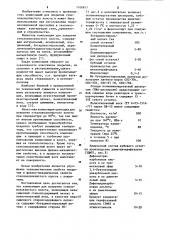 Композиция для покрытия стекловолокнистого холста (патент 1106817)