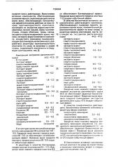 Биологически активная добавка к средствам для ухода за кожей головы и волосами (патент 1724244)