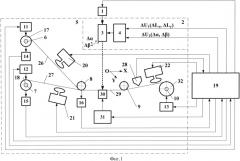 Способ лазерной перфорации многослойных рулонных материалов и устройство для его осуществления (патент 2561580)