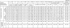 Способ изготовления свч мощных полевых ldmos транзисторов (патент 2364984)