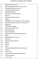 Коническое сотовое тело с проходящими наклонно радиально наружу каналами (патент 2603887)