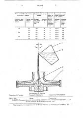 Способ изготовления керамических форм по выплавляемым моделям (патент 1717272)