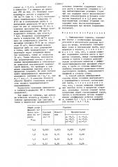 Инжекционная горелка и способ ее работы (патент 1288447)